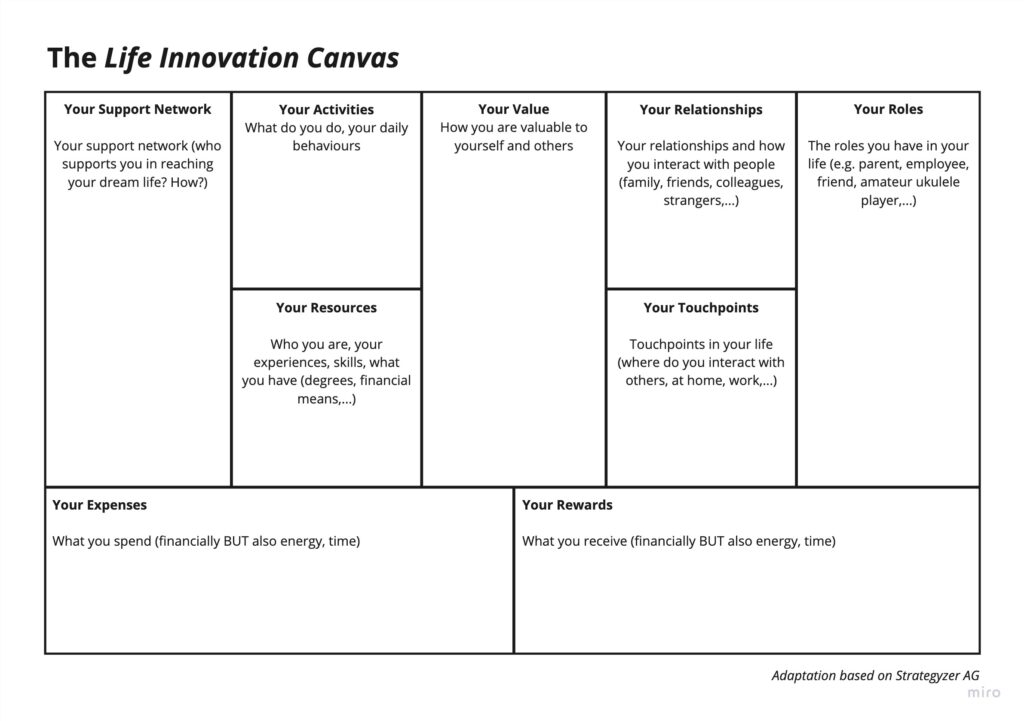 Life innovation model canvas